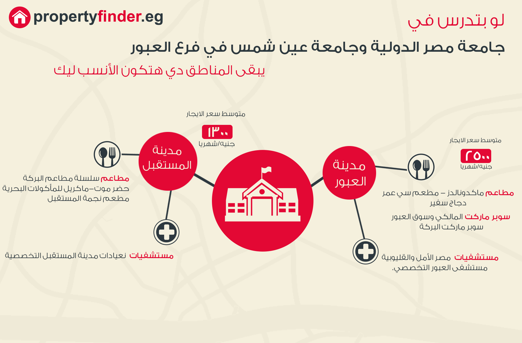 دليل سكن الطلاب المغتربين في القاهرة Propertyfinder Eg