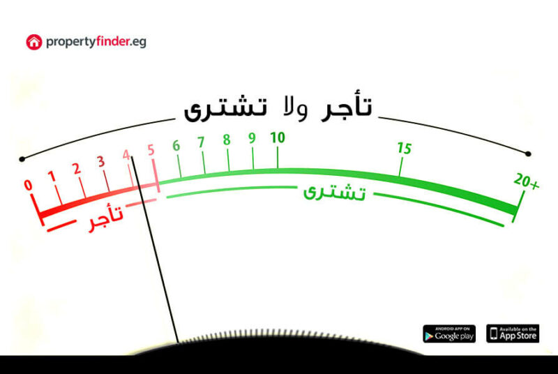 تأجر ولا تشترى