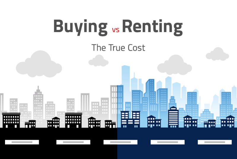The true costs of buying and renting