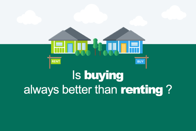 Buying Vs Renting