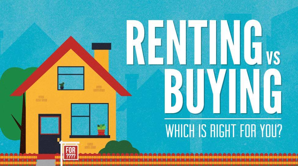 Rent or Buy