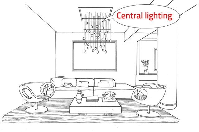 Central lighting in living room