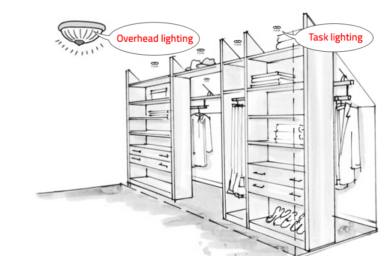 Light your home on style Levels of Light Propertyfinder.eg