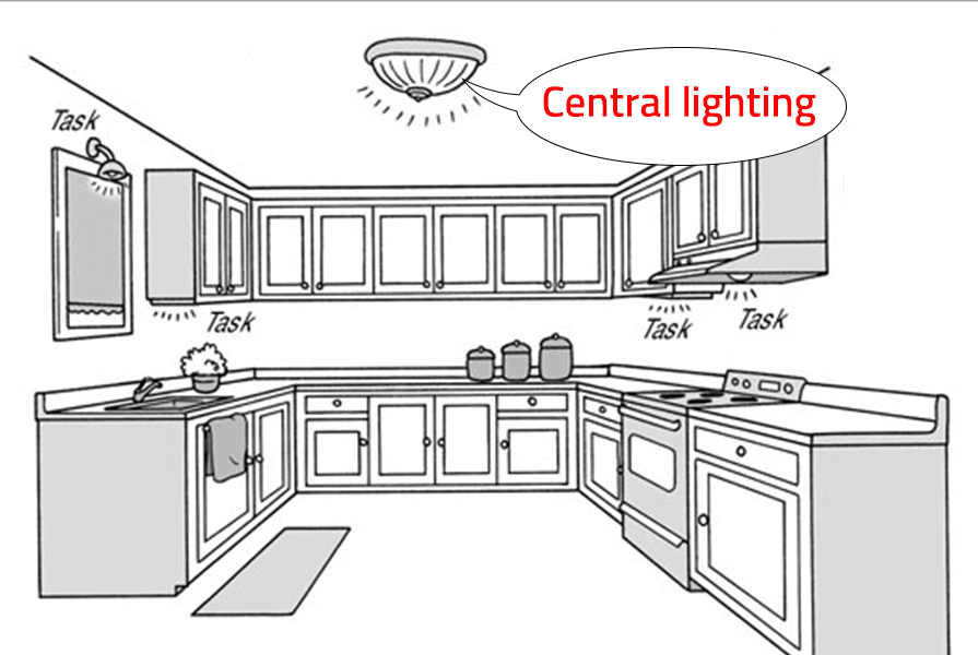 Kitchen Lighting