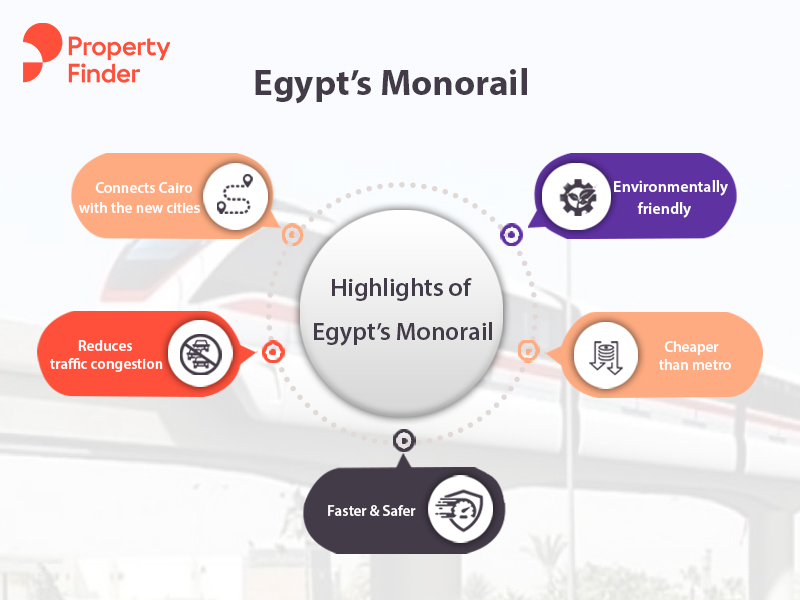 Monorail Egypt plan 