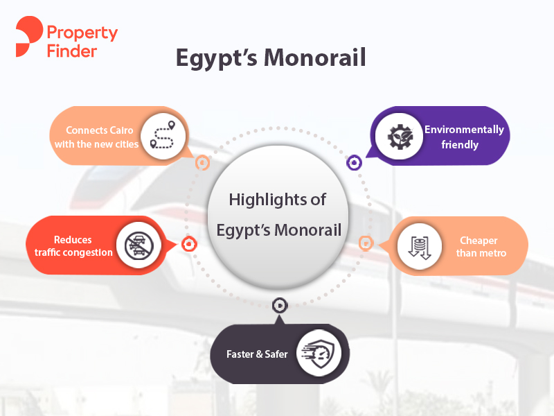 Monorail Egypt plan 