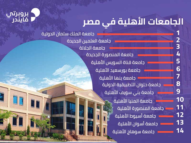 تنسيق الجامعات الأهلية 2021