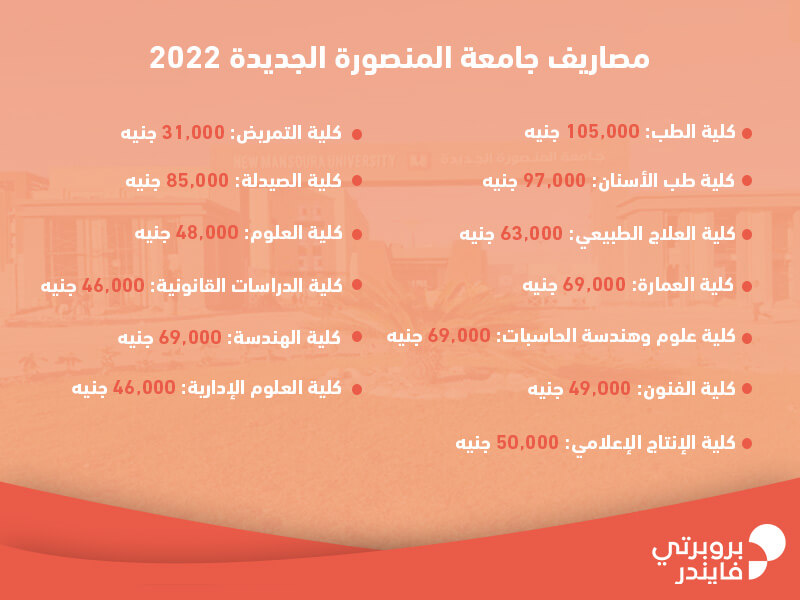 مصاريف الجامعات الأهلية