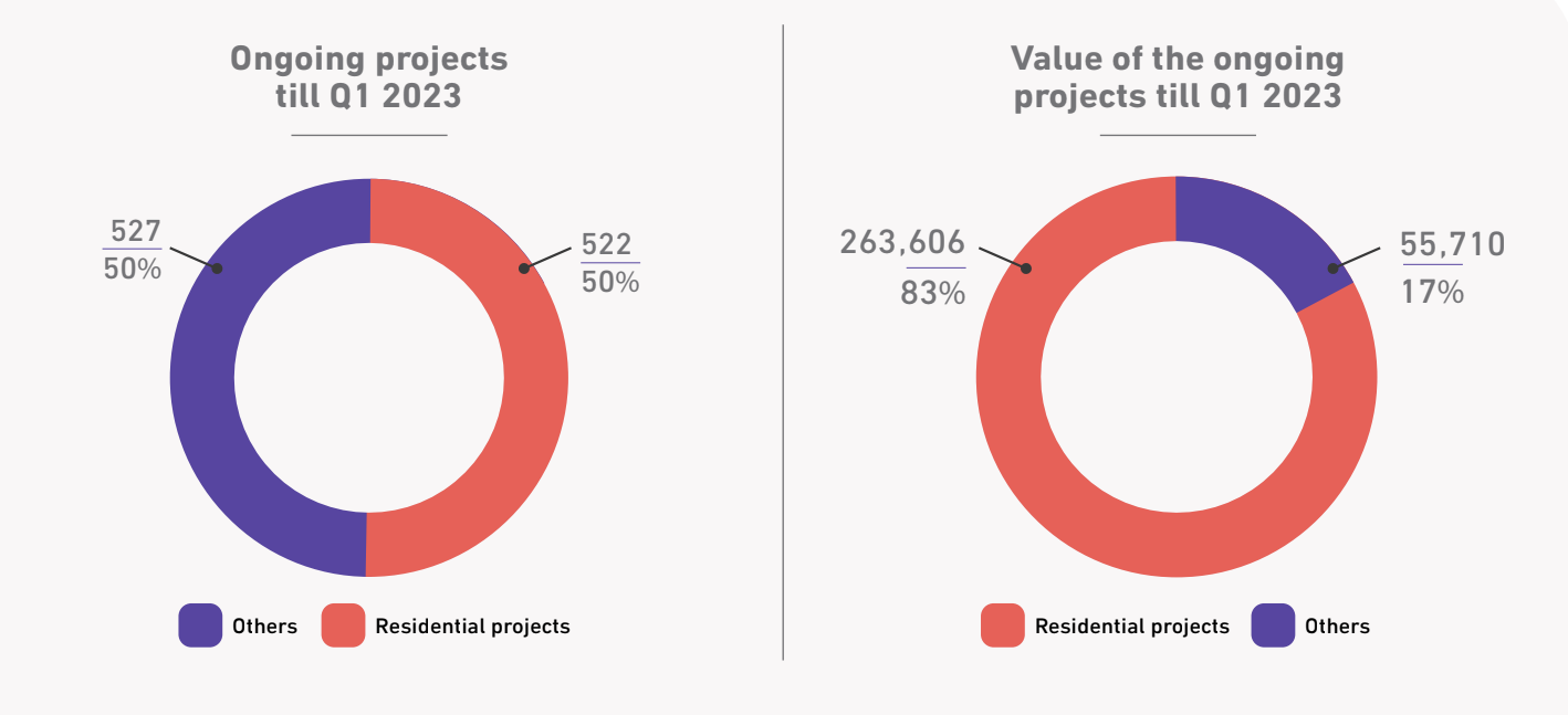 Market Watch Egypt's Real Estate Sector Witnesses Steady Momentum