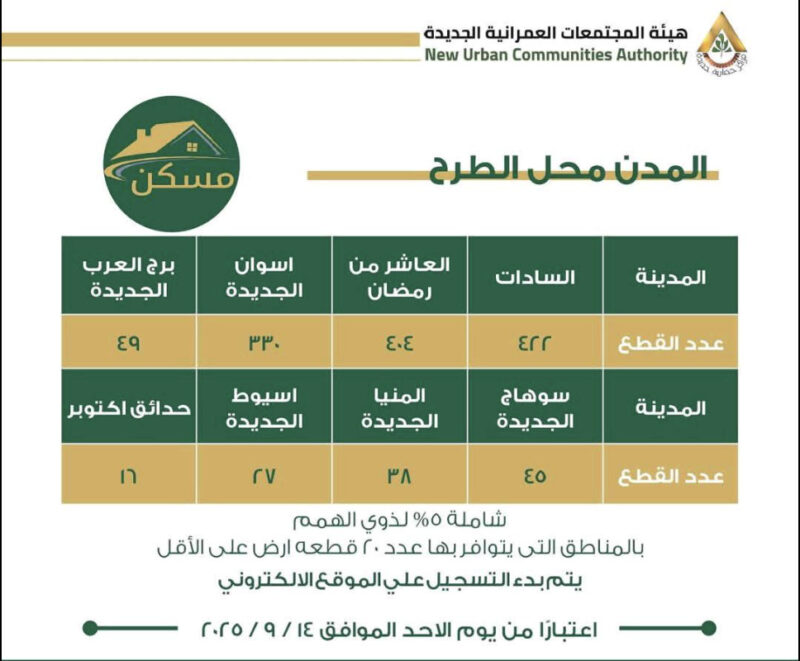 أراضي الإسكان | طرح مسكن 6 في سبتمبر 2025