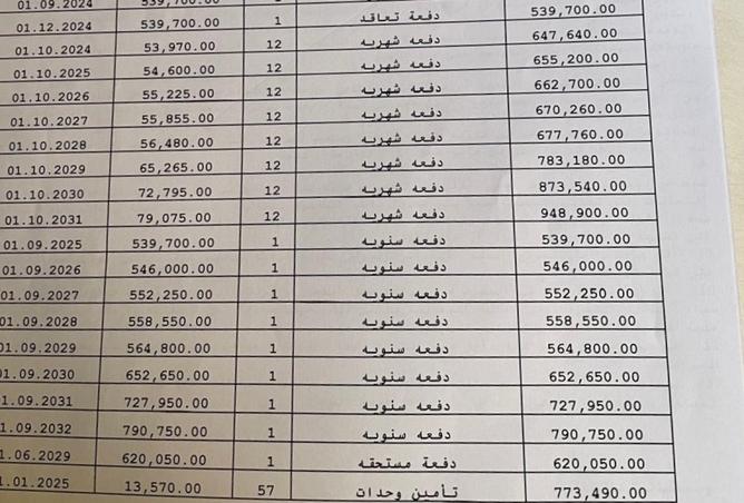 8258458 - صورة العقار 2