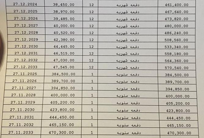 8310088 - صورة العقار 2