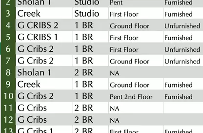 Apartment - 1 Bedroom - 1 Bathroom for sale in G Cribs - Al Gouna - Hurghada - Red Sea