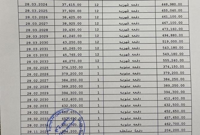 8271735 - صورة العقار 2