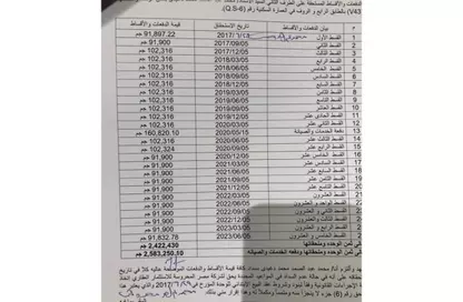 (بنتهاوس  (روف - 2 غرف نوم - 2 حمامات للبيع في تريو - كمبوندات التجمع الخامس - التجمع الخامس - مدينة القاهرة الجديدة - القاهرة