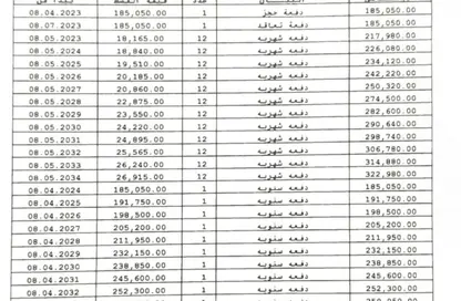 Apartment - 3 Bedrooms - 2 Bathrooms for sale in Privado - Madinaty - Cairo