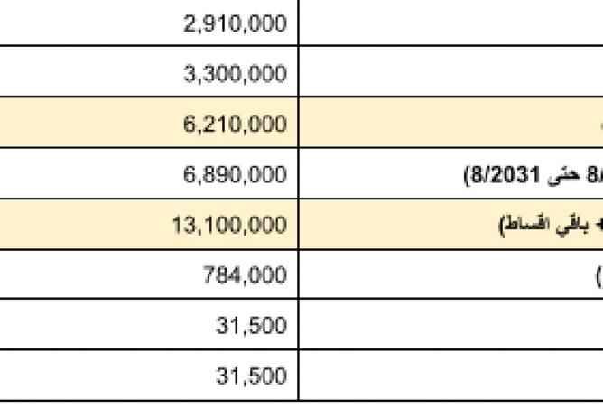 8272153 - Property Image 2