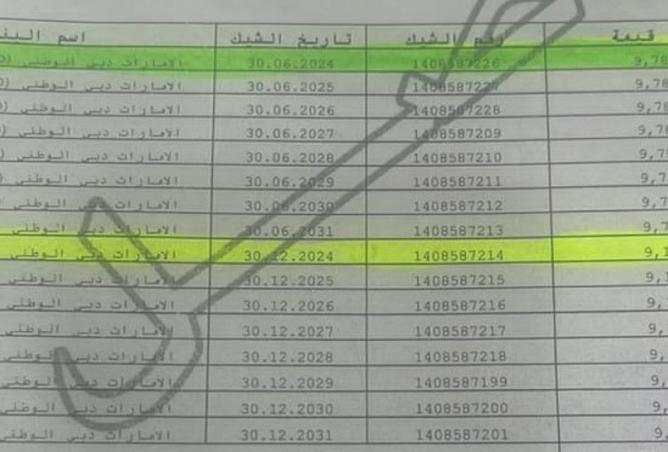 8298220 - صورة العقار 2