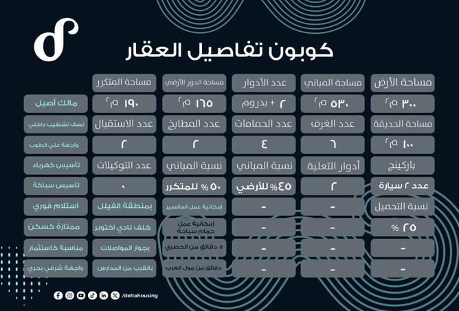 7995838 - صورة العقار 2