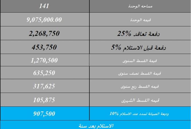 8305949 - صورة العقار 3