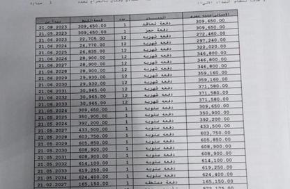 شقة - 2 غرف نوم - 2 حمامات للبيع في امتداد الرحاب - الرحاب - مدينة القاهرة الجديدة - القاهرة