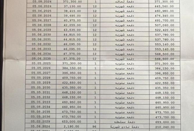 8183878 - صورة العقار 2