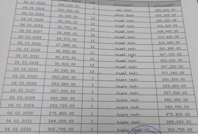 8063091 - صورة العقار 2