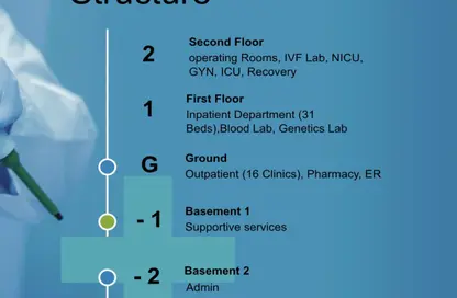 بناية كاملة - استوديو - 8 حمامات للبيع في محور جمال عبد الناصر - مدينة 6 أكتوبر - الجيزة