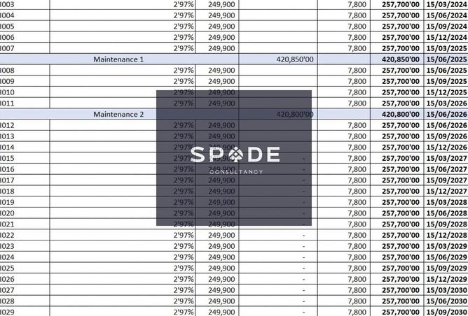 8263456 - صورة العقار 2
