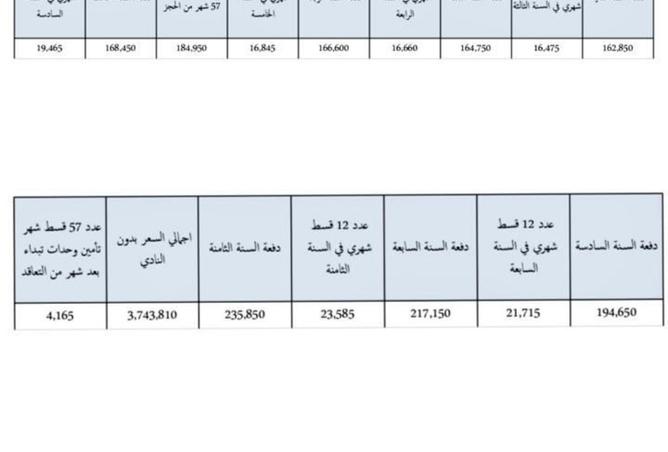 8138174 - صورة العقار 3