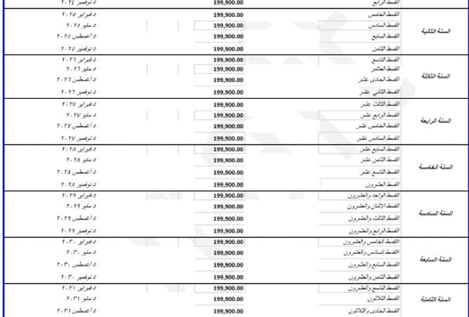 8258434 - صورة العقار 2