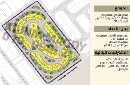 Land - Studio for sale in Al Nabatat St. - West Somid - 6 October City - Giza