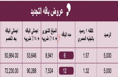 شقة - 2 غرف نوم - 2 حمامات للايجار في أو ويست - كمبوندات 6 أكتوبر - مدينة 6 أكتوبر - الجيزة