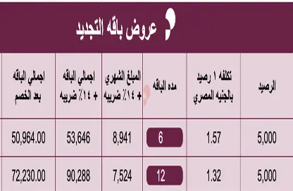 شقة - 2 غرف نوم - 2 حمامات للايجار في أو ويست - كمبوندات 6 أكتوبر - مدينة 6 أكتوبر - الجيزة